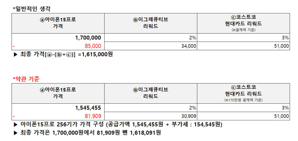코스트코 아이폰 구매시 리워드 적립 혜택 계산 방법